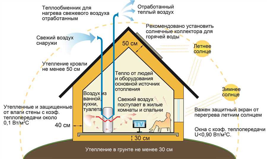 Инновационные технологии для современных и эффективных саун