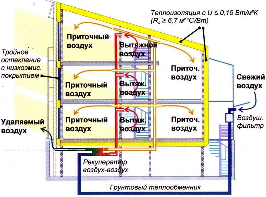 Установка инфракрасной системы отопления для энергосбережения