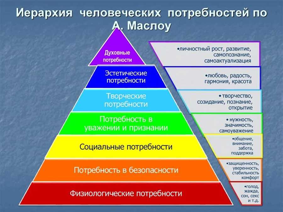 Подгонка функциональности и дополнительных опций под ваш личный опыт отдыха