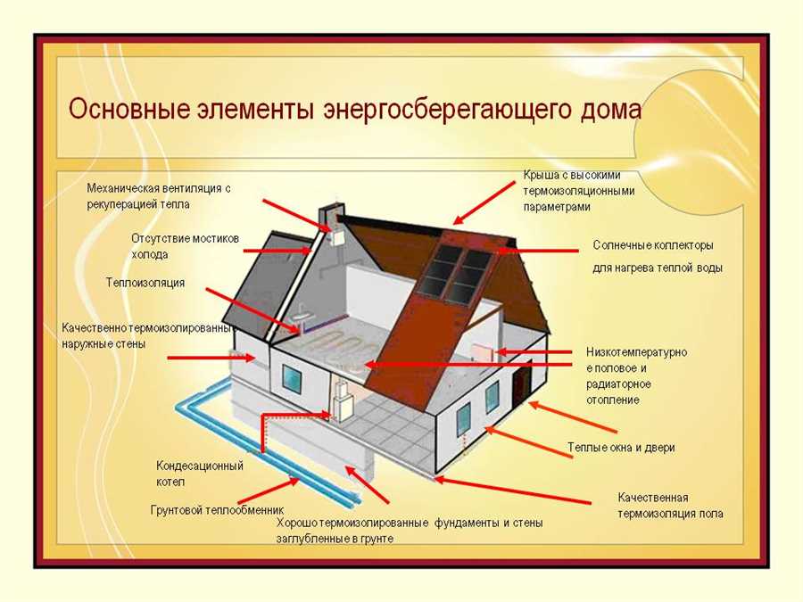 Теплоизоляция как ключевой элемент энергоэффективности сауны