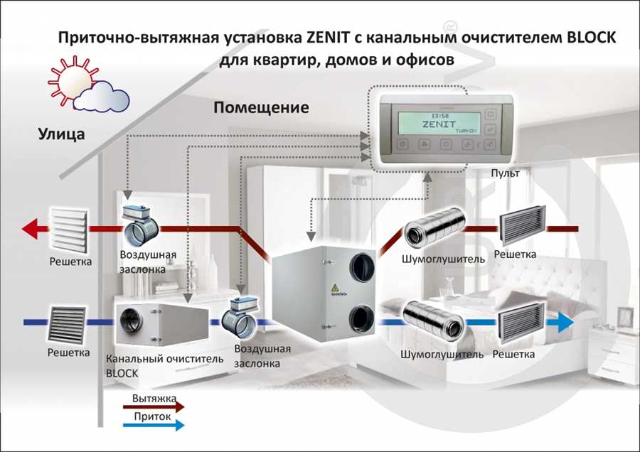 Безопасность и удобство: ключевые преимущества инновационных систем