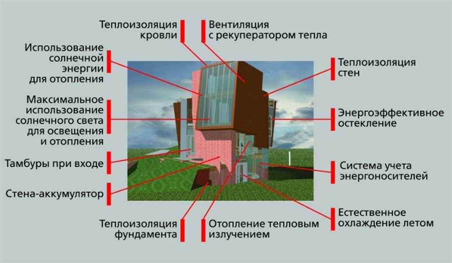 Принцип работы тепловых насосов