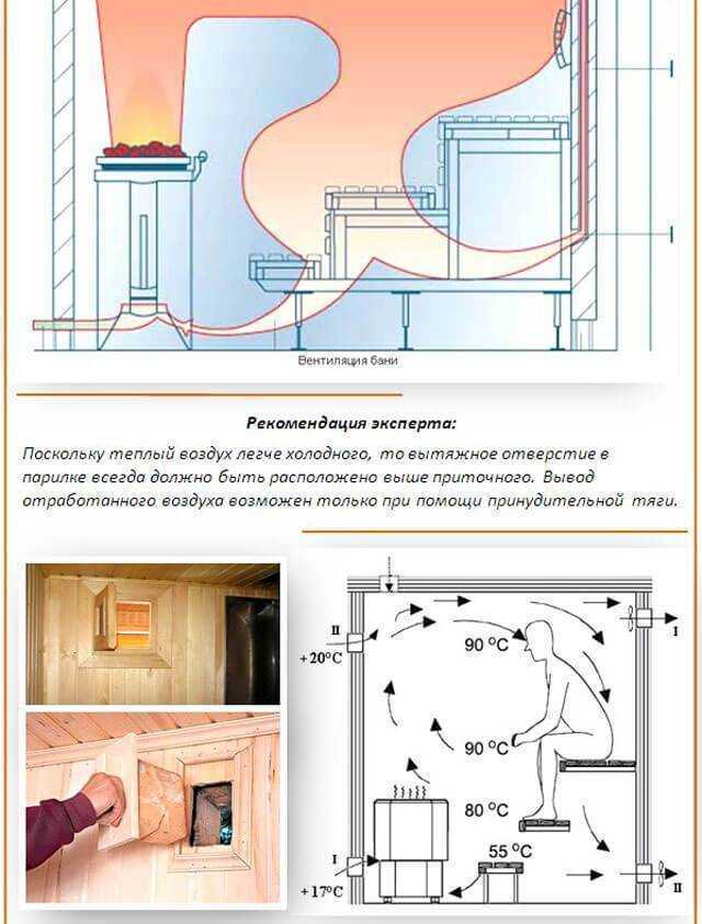 Естественная вентиляция в сауне