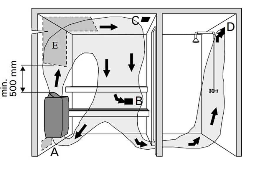 Правильная организация вентиляционной системы в сауне