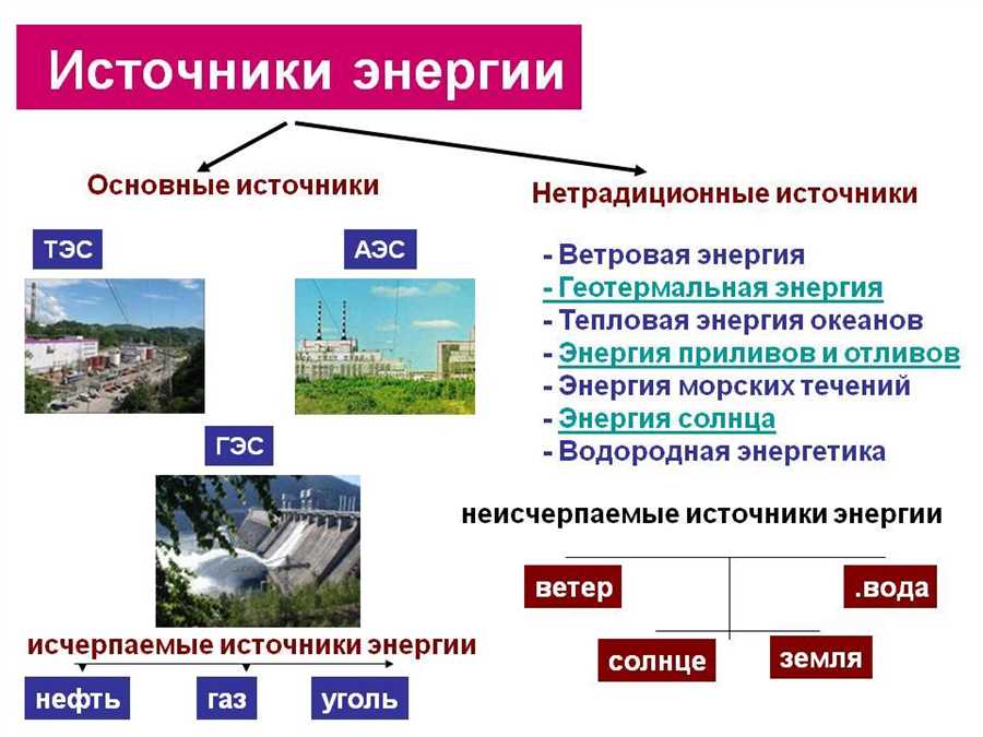 Биоэнергия и сауна: сжигание органических отходов для генерации энергии