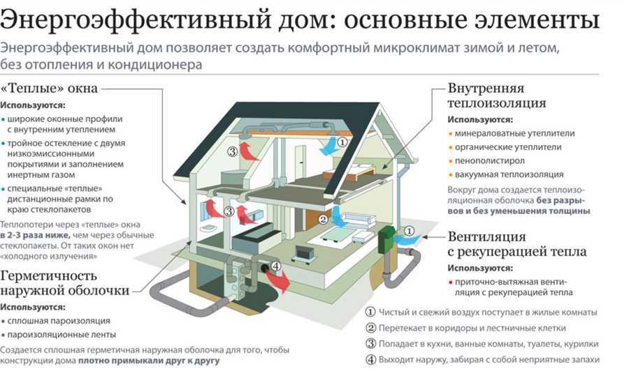 Роль энергоэффективности в строительстве сауны