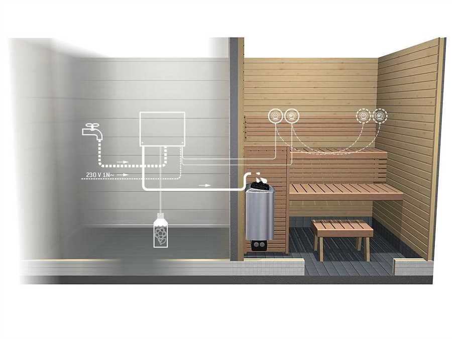 Как выбрать печь для сауны: виды, мощность, эффективность